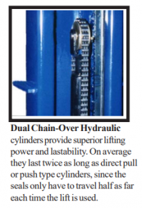 Worth Dual Chain Over Hydro Cylinders